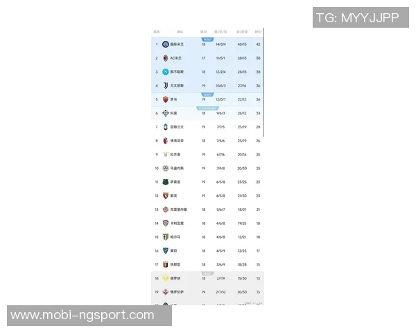 意甲最新积分榜:米兰领先1分稳居首位国米那不勒斯罗马争夺前四名